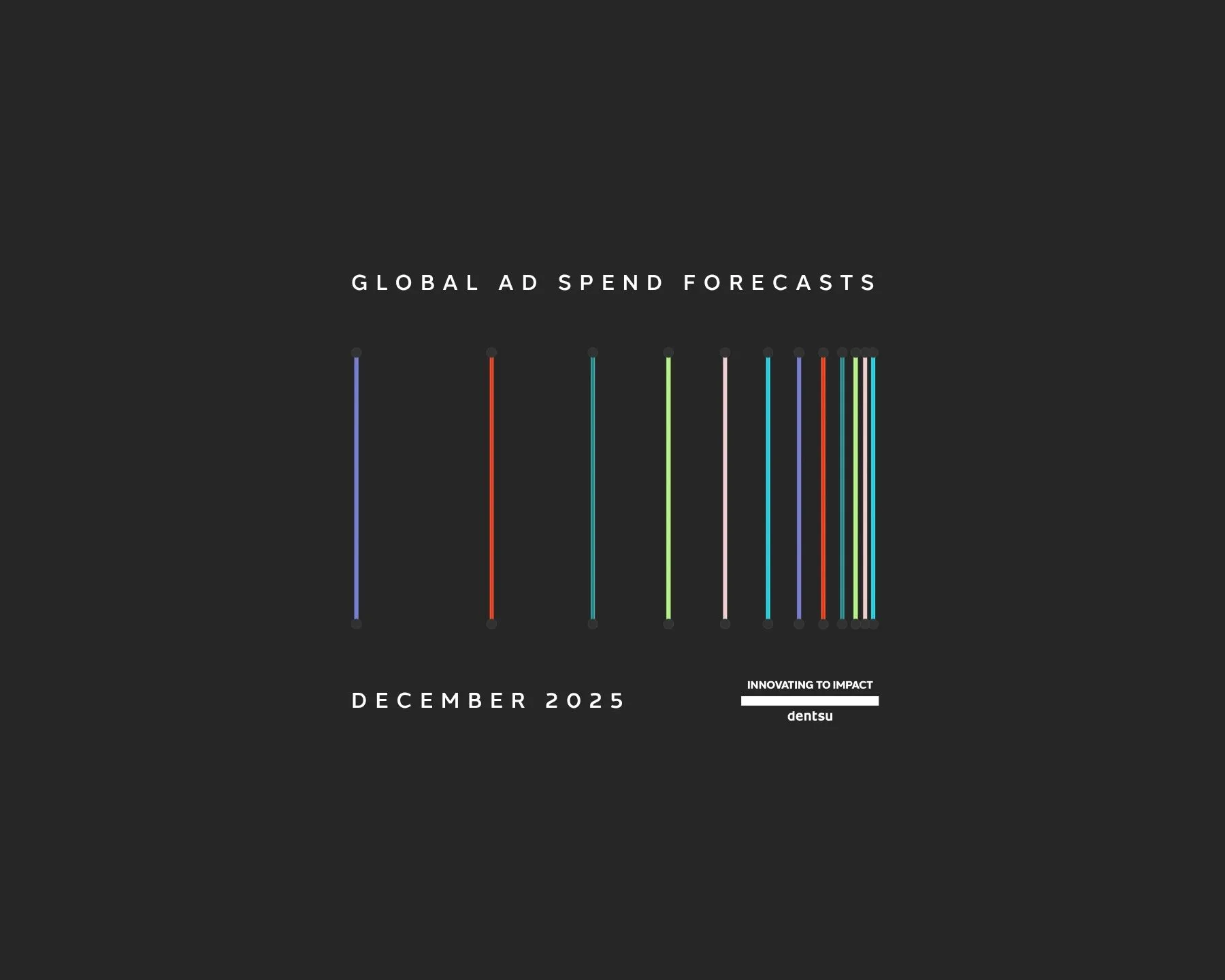 Ad Spend Dec 2025